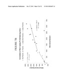 FLUOROISOQUINOLINE SUBSTITUTED THIAZOLE COMPOUNDS AND METHODS OF USE diagram and image