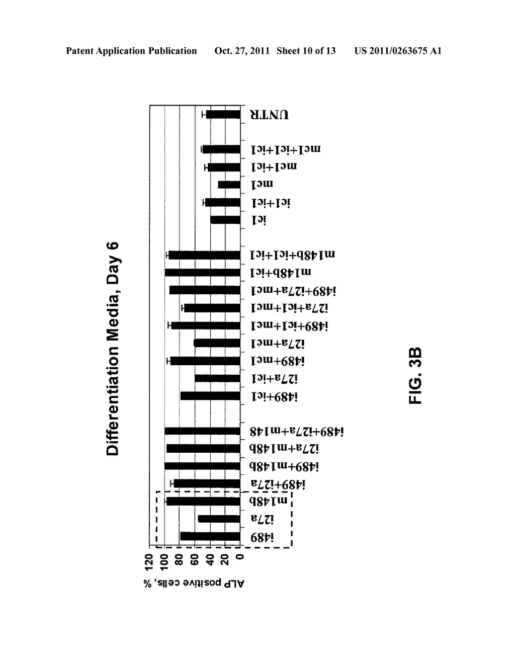 METHODS OF MODULATING MESENCHYMAL STEM CELL DIFFERENTIATION - diagram, schematic, and image 11