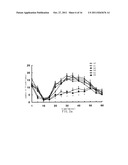 SMALL INTERFERING RNA FOR GENE KNOCKDOWN OF THE SUBCUTANEOUS     N-METHYL-D-ASPARTATE RECEPTOR NR1 SUBUNIT, AND IT S APPLICATION ON     PHARMACEUTICS diagram and image