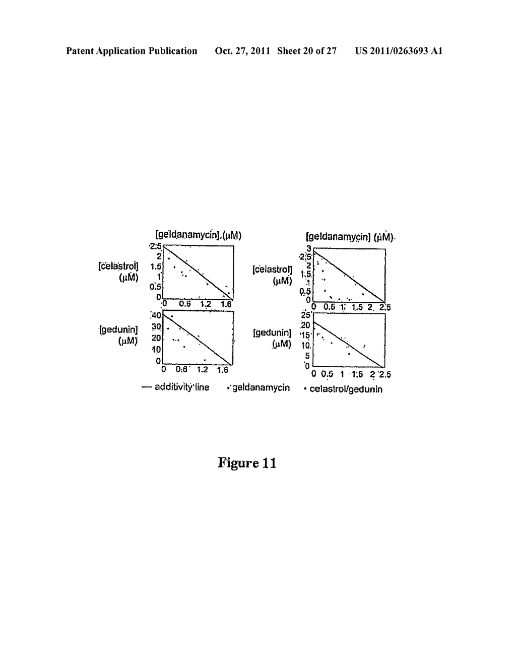 CELASTROL, GEDUNIN, AND DERIVATIVES THEREOF AS HSP90 INHIBITORS - diagram, schematic, and image 21