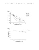 ANTROCIN CONTAINING PHARMACEUTICAL COMPOSITIONS FOR INHIBITING CANCER     CELLS diagram and image