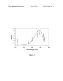 Methods and Compositions for Improved Chromium Complexes diagram and image