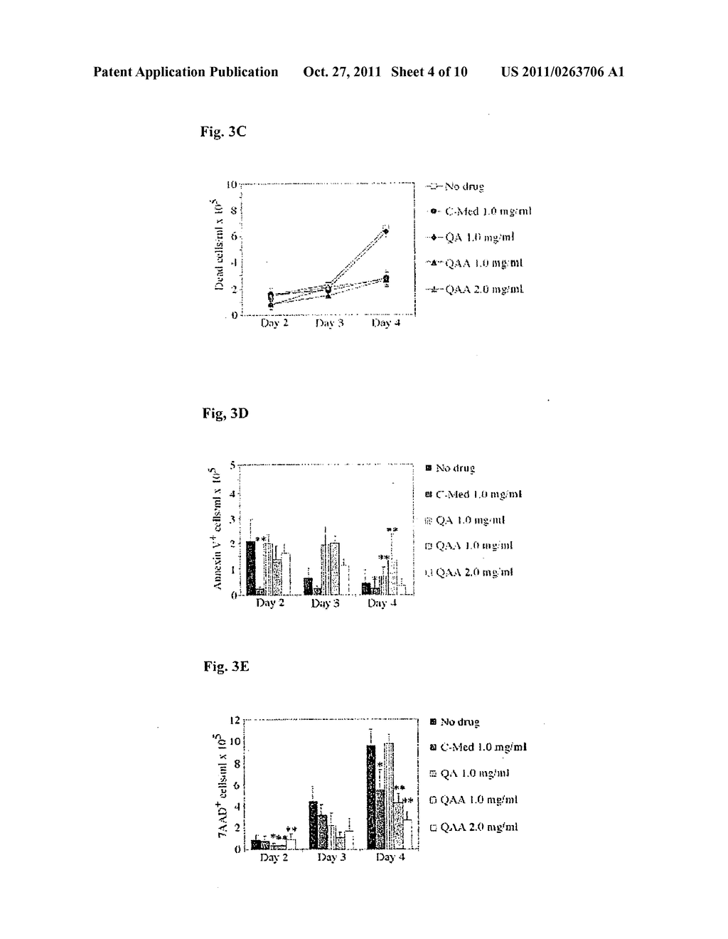 METHOD FOR ENHANCING THE DNA REPAIR PROCESS, TREATING DISORDERS ASSOCIATED     WITH THE DNA REPAIR PROCESS, ENHANCING ANTITUMOR RESPONSE AND TREATING     DISORDERS ASSOCIATED WITH ANTI-TUMOR RESPONSE IN MAMMALS BY ADMINISTERING     PRUIFIED QUINIC ACID AND/OR CARBOXY ALKYL ESTER - diagram, schematic, and image 05