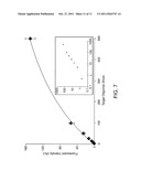 MULTIFUNCTIONAL ENCODED PARTICLES FOR HIGH-THROUGHPUT ANALYSIS diagram and image