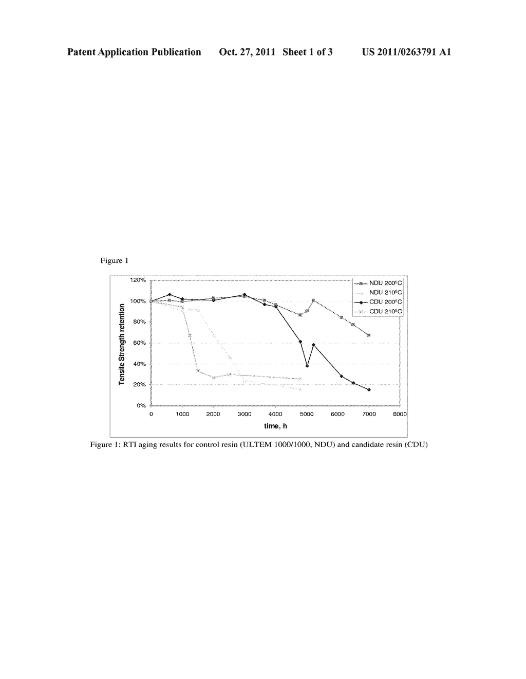 CHLORO-SUBSTITUTED POLYETHERIMIDES HAVING IMPROVED RELATIVE THERMAL INDEX - diagram, schematic, and image 02