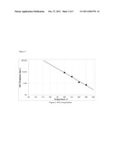 CHLORO-SUBSTITUTED POLYETHERIMIDES HAVING IMPROVED RELATIVE THERMAL INDEX diagram and image