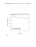 PROGNOSIS AND RISK ASSESSMENT IN STROKE PATIENTS BY DETERMINING THE LEVEL     OF MARKER PEPTIDES diagram and image