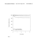 PROGNOSIS AND RISK ASSESSMENT IN STROKE PATIENTS BY DETERMINING THE LEVEL     OF MARKER PEPTIDES diagram and image