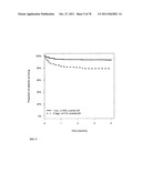 PROGNOSIS AND RISK ASSESSMENT IN STROKE PATIENTS BY DETERMINING THE LEVEL     OF MARKER PEPTIDES diagram and image