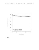 PROGNOSIS AND RISK ASSESSMENT IN STROKE PATIENTS BY DETERMINING THE LEVEL     OF MARKER PEPTIDES diagram and image