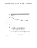 PROGNOSIS AND RISK ASSESSMENT IN STROKE PATIENTS BY DETERMINING THE LEVEL     OF MARKER PEPTIDES diagram and image