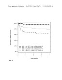 PROGNOSIS AND RISK ASSESSMENT IN STROKE PATIENTS BY DETERMINING THE LEVEL     OF MARKER PEPTIDES diagram and image