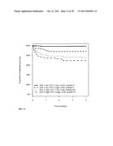 PROGNOSIS AND RISK ASSESSMENT IN STROKE PATIENTS BY DETERMINING THE LEVEL     OF MARKER PEPTIDES diagram and image