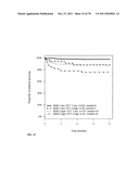 PROGNOSIS AND RISK ASSESSMENT IN STROKE PATIENTS BY DETERMINING THE LEVEL     OF MARKER PEPTIDES diagram and image