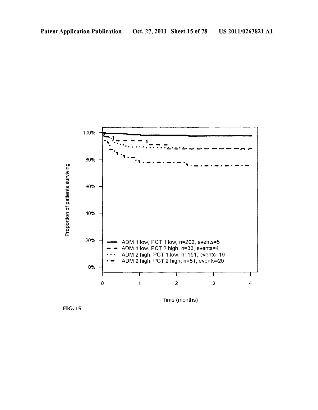 PROGNOSIS AND RISK ASSESSMENT IN STROKE PATIENTS BY DETERMINING THE LEVEL     OF MARKER PEPTIDES - diagram, schematic, and image 16