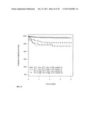 PROGNOSIS AND RISK ASSESSMENT IN STROKE PATIENTS BY DETERMINING THE LEVEL     OF MARKER PEPTIDES diagram and image