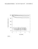 PROGNOSIS AND RISK ASSESSMENT IN STROKE PATIENTS BY DETERMINING THE LEVEL     OF MARKER PEPTIDES diagram and image