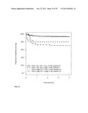 PROGNOSIS AND RISK ASSESSMENT IN STROKE PATIENTS BY DETERMINING THE LEVEL     OF MARKER PEPTIDES diagram and image