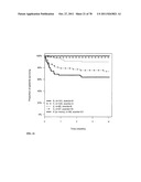 PROGNOSIS AND RISK ASSESSMENT IN STROKE PATIENTS BY DETERMINING THE LEVEL     OF MARKER PEPTIDES diagram and image