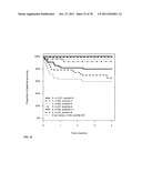 PROGNOSIS AND RISK ASSESSMENT IN STROKE PATIENTS BY DETERMINING THE LEVEL     OF MARKER PEPTIDES diagram and image