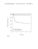 PROGNOSIS AND RISK ASSESSMENT IN STROKE PATIENTS BY DETERMINING THE LEVEL     OF MARKER PEPTIDES diagram and image