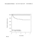 PROGNOSIS AND RISK ASSESSMENT IN STROKE PATIENTS BY DETERMINING THE LEVEL     OF MARKER PEPTIDES diagram and image