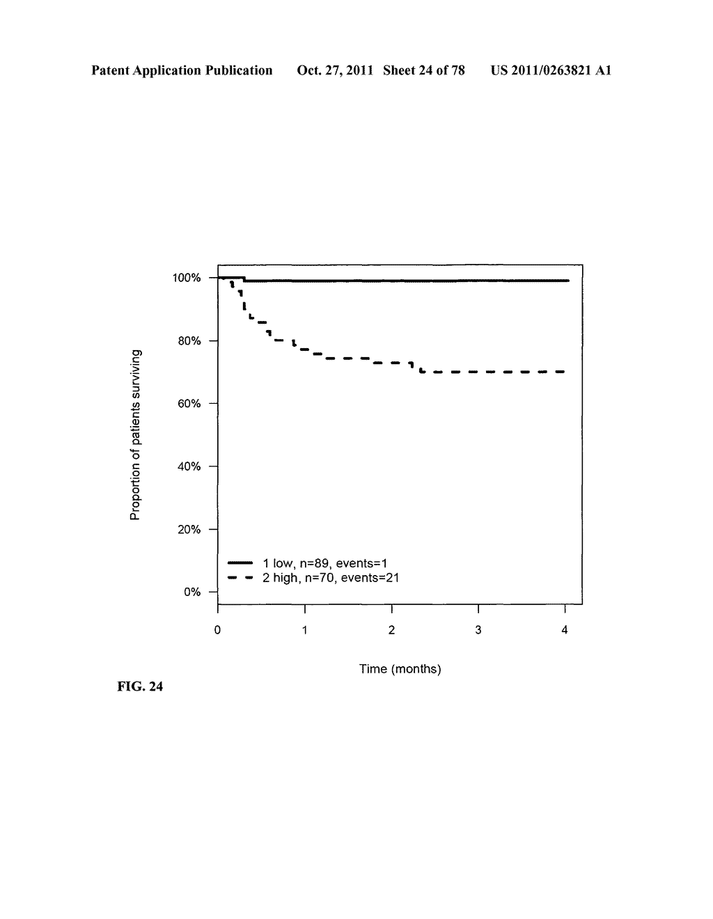 PROGNOSIS AND RISK ASSESSMENT IN STROKE PATIENTS BY DETERMINING THE LEVEL     OF MARKER PEPTIDES - diagram, schematic, and image 25