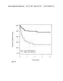 PROGNOSIS AND RISK ASSESSMENT IN STROKE PATIENTS BY DETERMINING THE LEVEL     OF MARKER PEPTIDES diagram and image