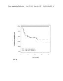 PROGNOSIS AND RISK ASSESSMENT IN STROKE PATIENTS BY DETERMINING THE LEVEL     OF MARKER PEPTIDES diagram and image