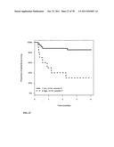 PROGNOSIS AND RISK ASSESSMENT IN STROKE PATIENTS BY DETERMINING THE LEVEL     OF MARKER PEPTIDES diagram and image