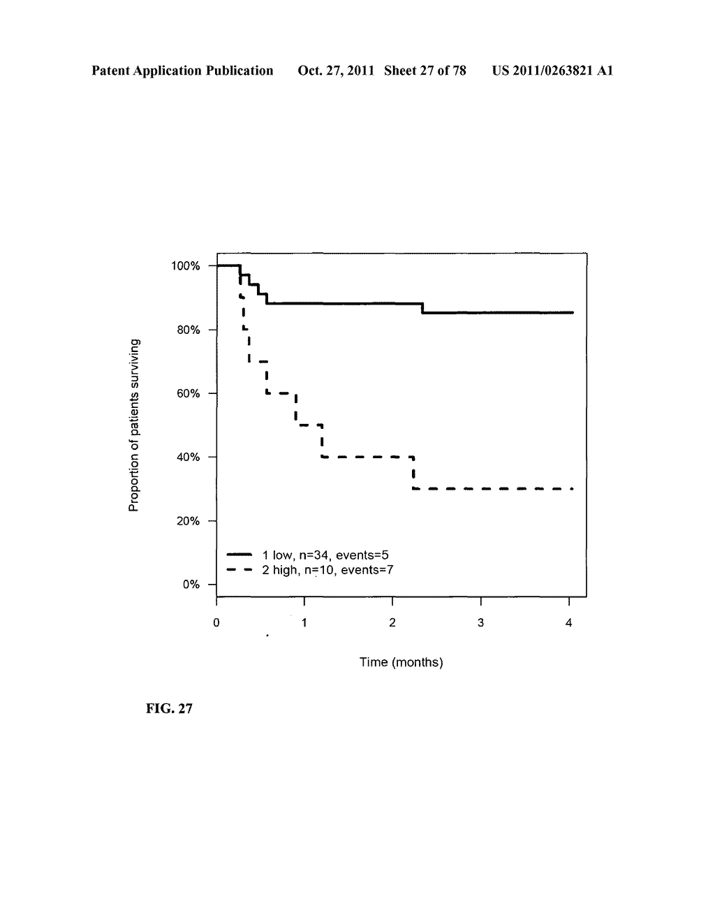 PROGNOSIS AND RISK ASSESSMENT IN STROKE PATIENTS BY DETERMINING THE LEVEL     OF MARKER PEPTIDES - diagram, schematic, and image 28