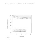 PROGNOSIS AND RISK ASSESSMENT IN STROKE PATIENTS BY DETERMINING THE LEVEL     OF MARKER PEPTIDES diagram and image