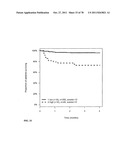 PROGNOSIS AND RISK ASSESSMENT IN STROKE PATIENTS BY DETERMINING THE LEVEL     OF MARKER PEPTIDES diagram and image