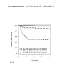 PROGNOSIS AND RISK ASSESSMENT IN STROKE PATIENTS BY DETERMINING THE LEVEL     OF MARKER PEPTIDES diagram and image