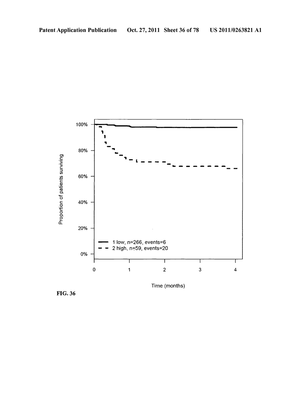 PROGNOSIS AND RISK ASSESSMENT IN STROKE PATIENTS BY DETERMINING THE LEVEL     OF MARKER PEPTIDES - diagram, schematic, and image 37