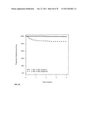 PROGNOSIS AND RISK ASSESSMENT IN STROKE PATIENTS BY DETERMINING THE LEVEL     OF MARKER PEPTIDES diagram and image