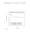 PROGNOSIS AND RISK ASSESSMENT IN STROKE PATIENTS BY DETERMINING THE LEVEL     OF MARKER PEPTIDES diagram and image