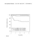 PROGNOSIS AND RISK ASSESSMENT IN STROKE PATIENTS BY DETERMINING THE LEVEL     OF MARKER PEPTIDES diagram and image