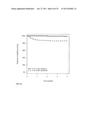 PROGNOSIS AND RISK ASSESSMENT IN STROKE PATIENTS BY DETERMINING THE LEVEL     OF MARKER PEPTIDES diagram and image