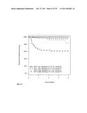 PROGNOSIS AND RISK ASSESSMENT IN STROKE PATIENTS BY DETERMINING THE LEVEL     OF MARKER PEPTIDES diagram and image