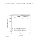 PROGNOSIS AND RISK ASSESSMENT IN STROKE PATIENTS BY DETERMINING THE LEVEL     OF MARKER PEPTIDES diagram and image