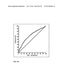 PROGNOSIS AND RISK ASSESSMENT IN STROKE PATIENTS BY DETERMINING THE LEVEL     OF MARKER PEPTIDES diagram and image