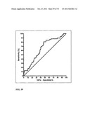 PROGNOSIS AND RISK ASSESSMENT IN STROKE PATIENTS BY DETERMINING THE LEVEL     OF MARKER PEPTIDES diagram and image