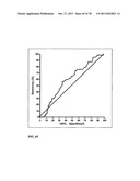 PROGNOSIS AND RISK ASSESSMENT IN STROKE PATIENTS BY DETERMINING THE LEVEL     OF MARKER PEPTIDES diagram and image