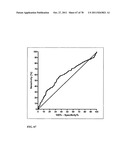 PROGNOSIS AND RISK ASSESSMENT IN STROKE PATIENTS BY DETERMINING THE LEVEL     OF MARKER PEPTIDES diagram and image