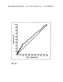 PROGNOSIS AND RISK ASSESSMENT IN STROKE PATIENTS BY DETERMINING THE LEVEL     OF MARKER PEPTIDES diagram and image