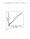 PROGNOSIS AND RISK ASSESSMENT IN STROKE PATIENTS BY DETERMINING THE LEVEL     OF MARKER PEPTIDES diagram and image