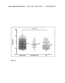 PROGNOSIS AND RISK ASSESSMENT IN STROKE PATIENTS BY DETERMINING THE LEVEL     OF MARKER PEPTIDES diagram and image