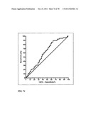 PROGNOSIS AND RISK ASSESSMENT IN STROKE PATIENTS BY DETERMINING THE LEVEL     OF MARKER PEPTIDES diagram and image