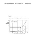 ENHANCED CAPACITY AND PURIFICATION OF PROTEIN BY MIXED MODE CHROMATOGRAPHY     IN THE PRESENCE OF AQUEOUS-SOLUBLE NONIONIC ORGANIC POLYMERS diagram and image